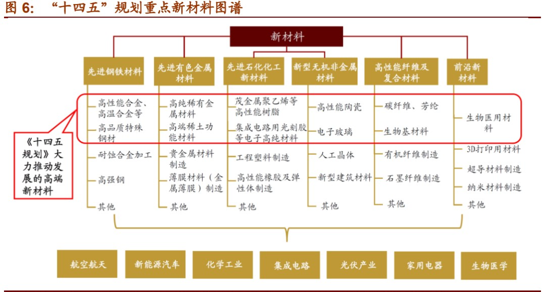 重點新材料圖譜